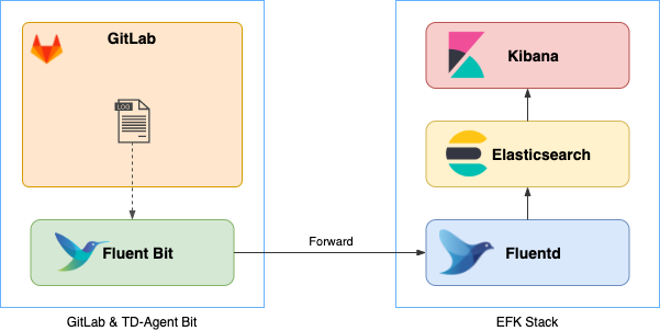 photo | 인포그랩 GitLab | 인포그랩 GitLab