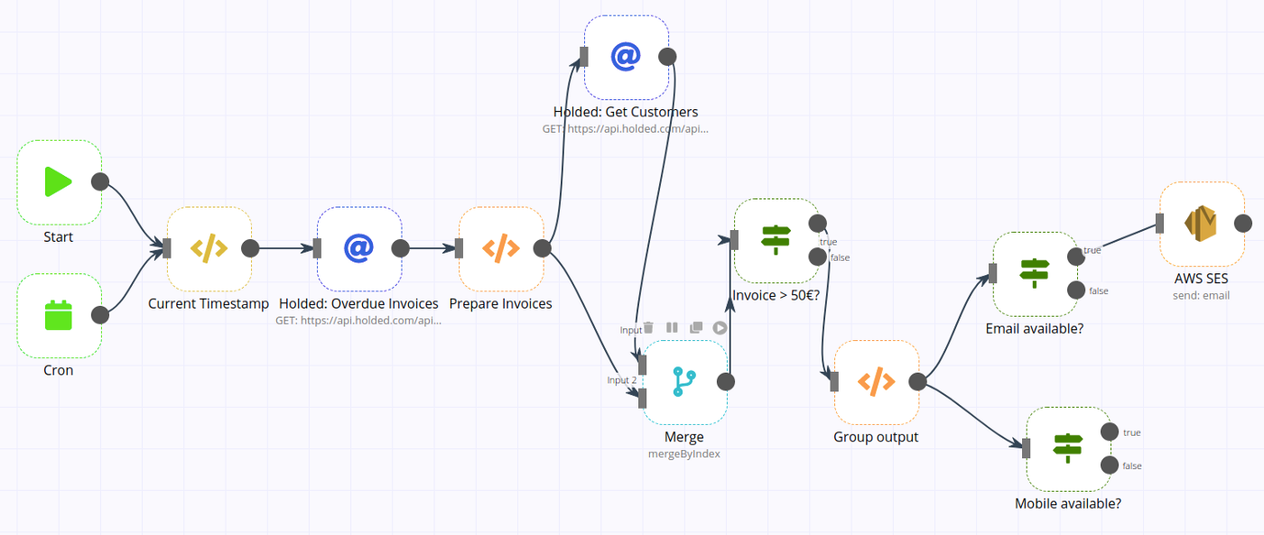 n8n에서 여러 노드를 사용해 워크플로를 설계한 화면. 출처=n8n | 인포그랩 GitLab