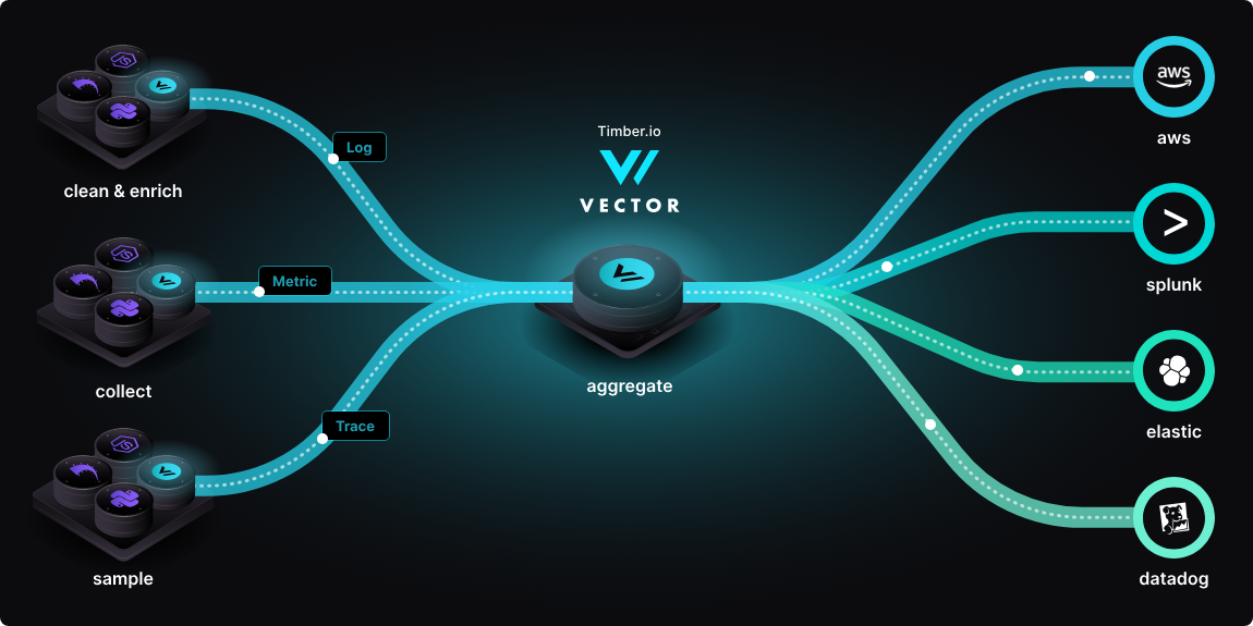 출처=Vector | 인포그랩 GitLab
