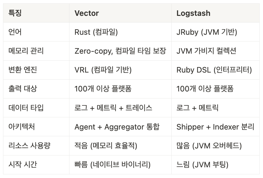 | 인포그랩 GitLab