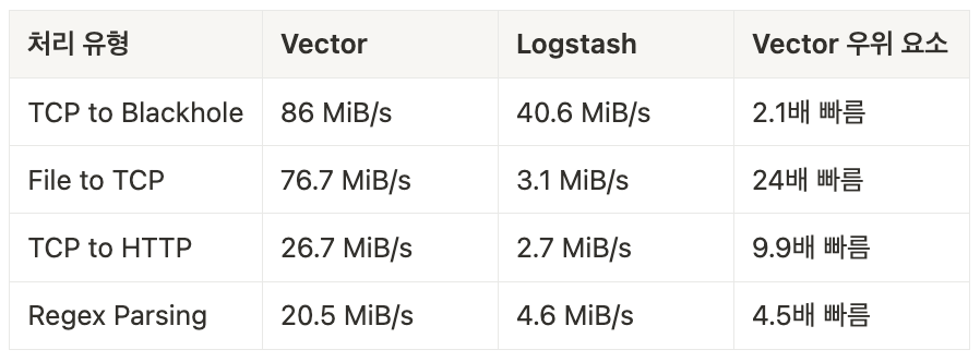  | 인포그랩 GitLab