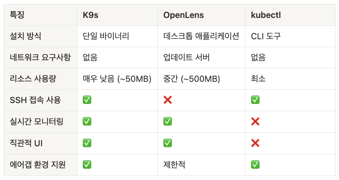  | 인포그랩 GitLab