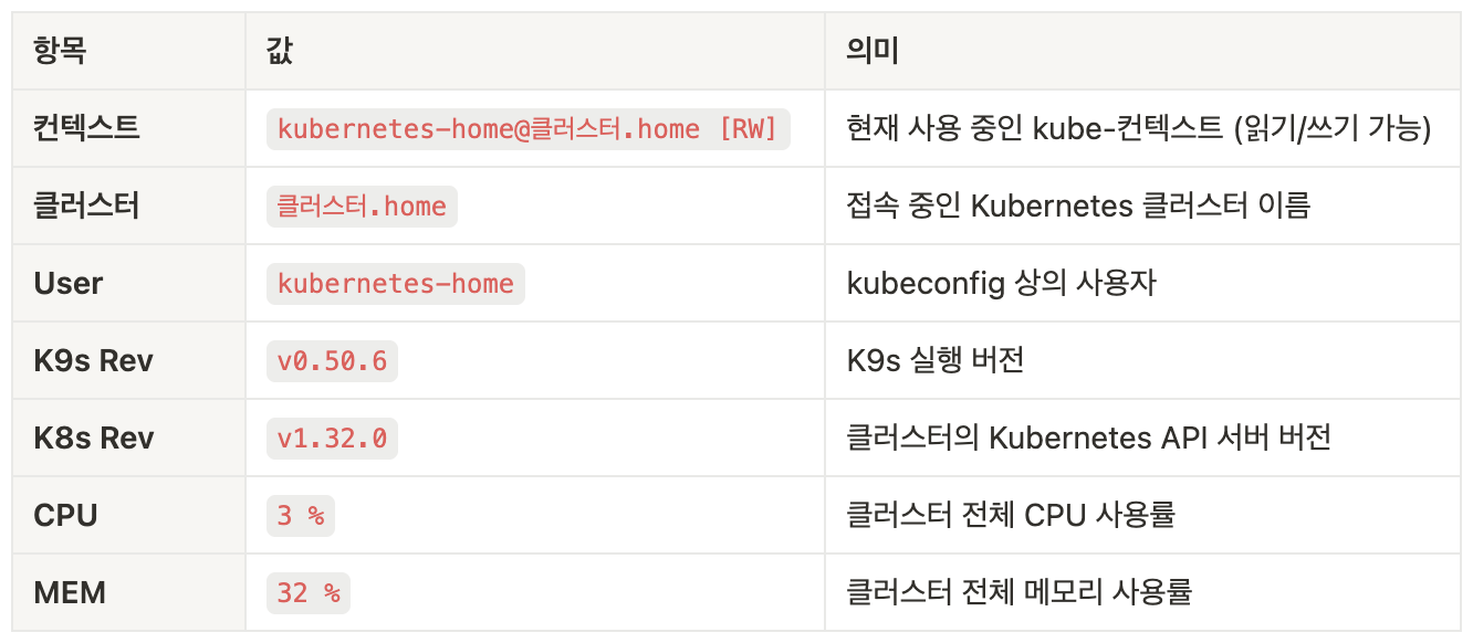  | 인포그랩 GitLab