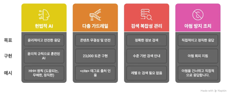 Claude Sonnet 4 시스템 프롬프트의 특징 | 인포그랩 GitLab