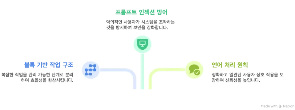 Gemini 2.5 Pro의 시스템 프롬프트 특징 | 인포그랩 GitLab