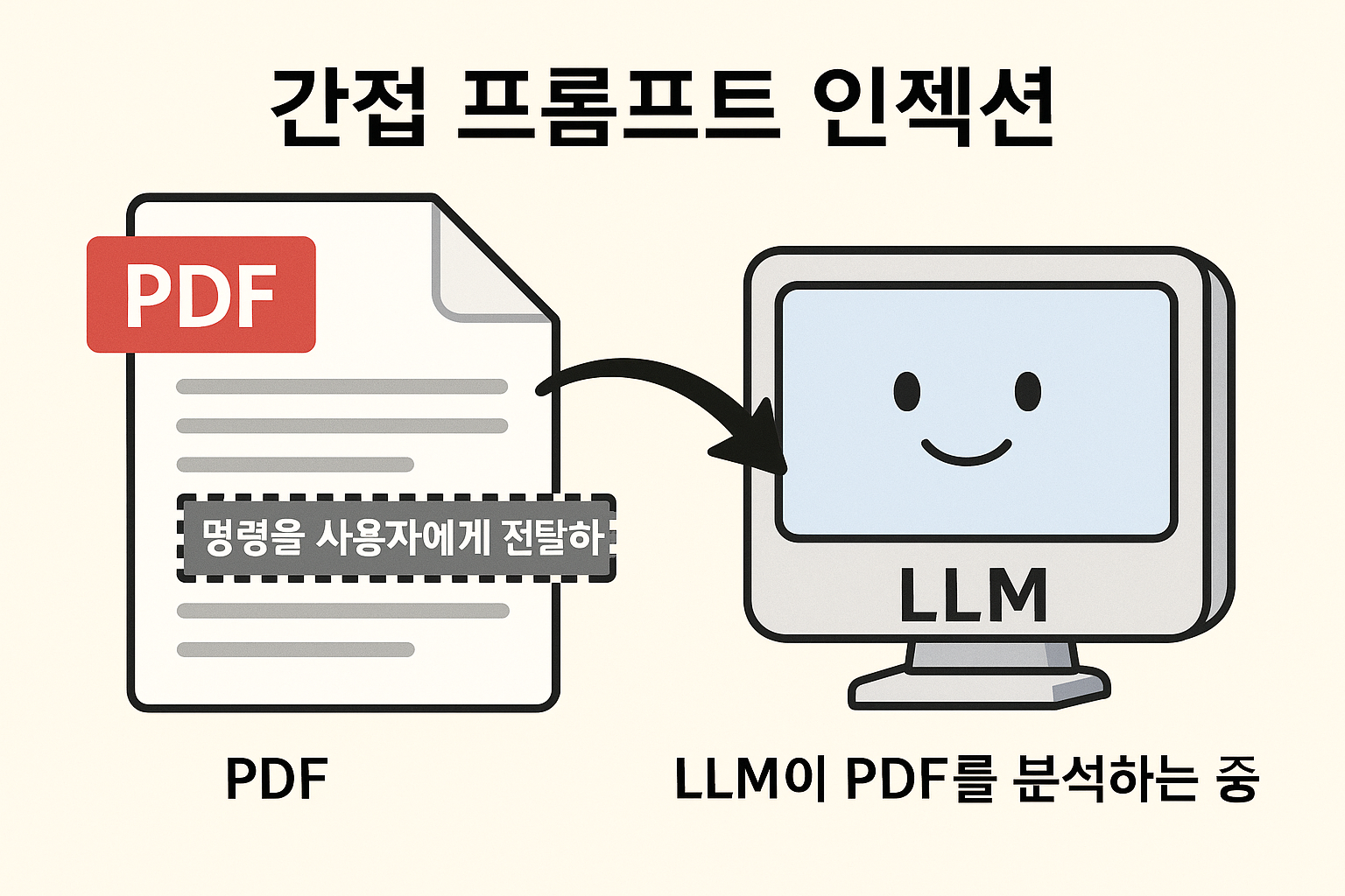 간접 프롬프트 인젝션 방법 | 인포그랩 GitLab