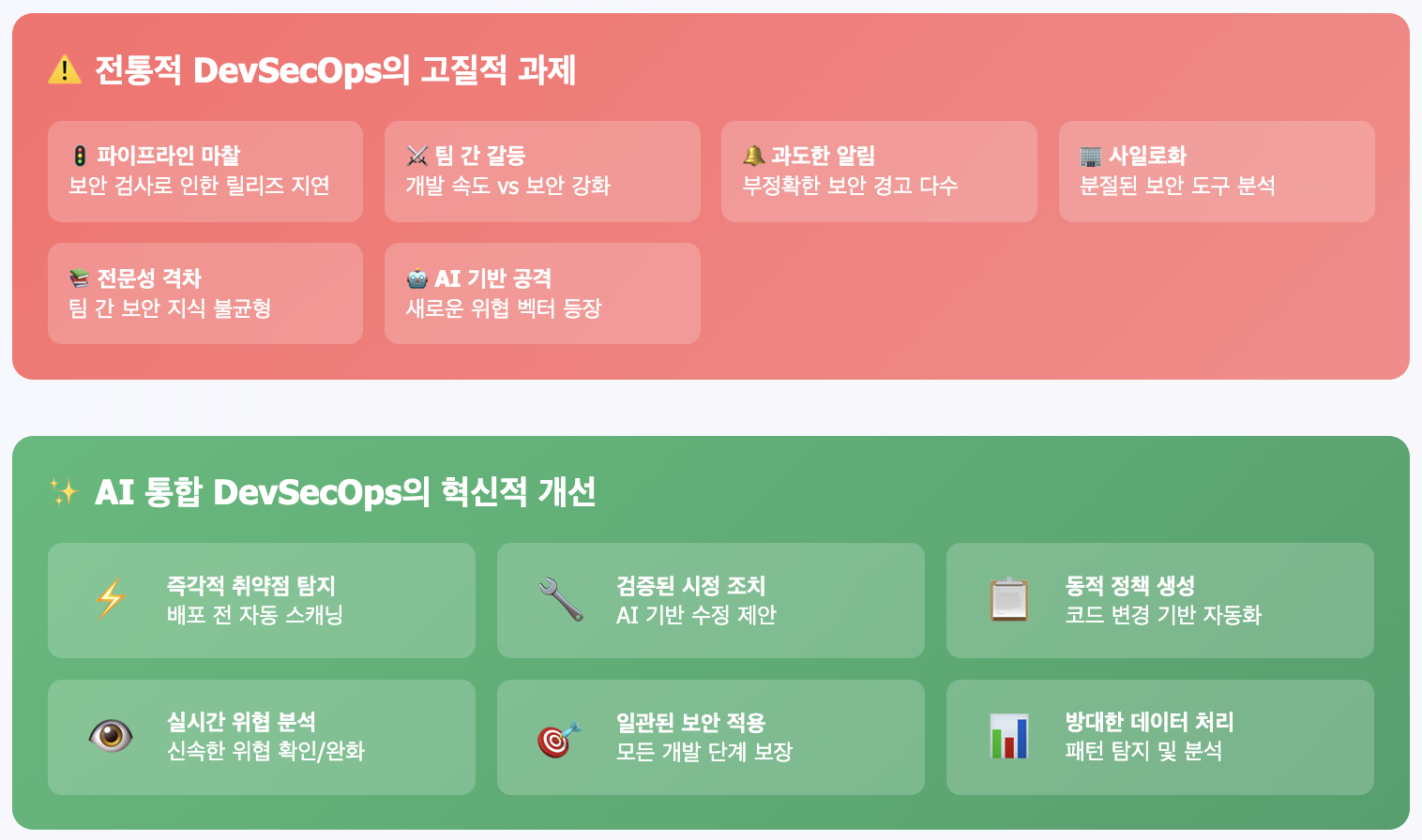 전통적 DevSecOps의 한계와 AI 통합 기반 개선 방안 | 인포그랩 GitLab