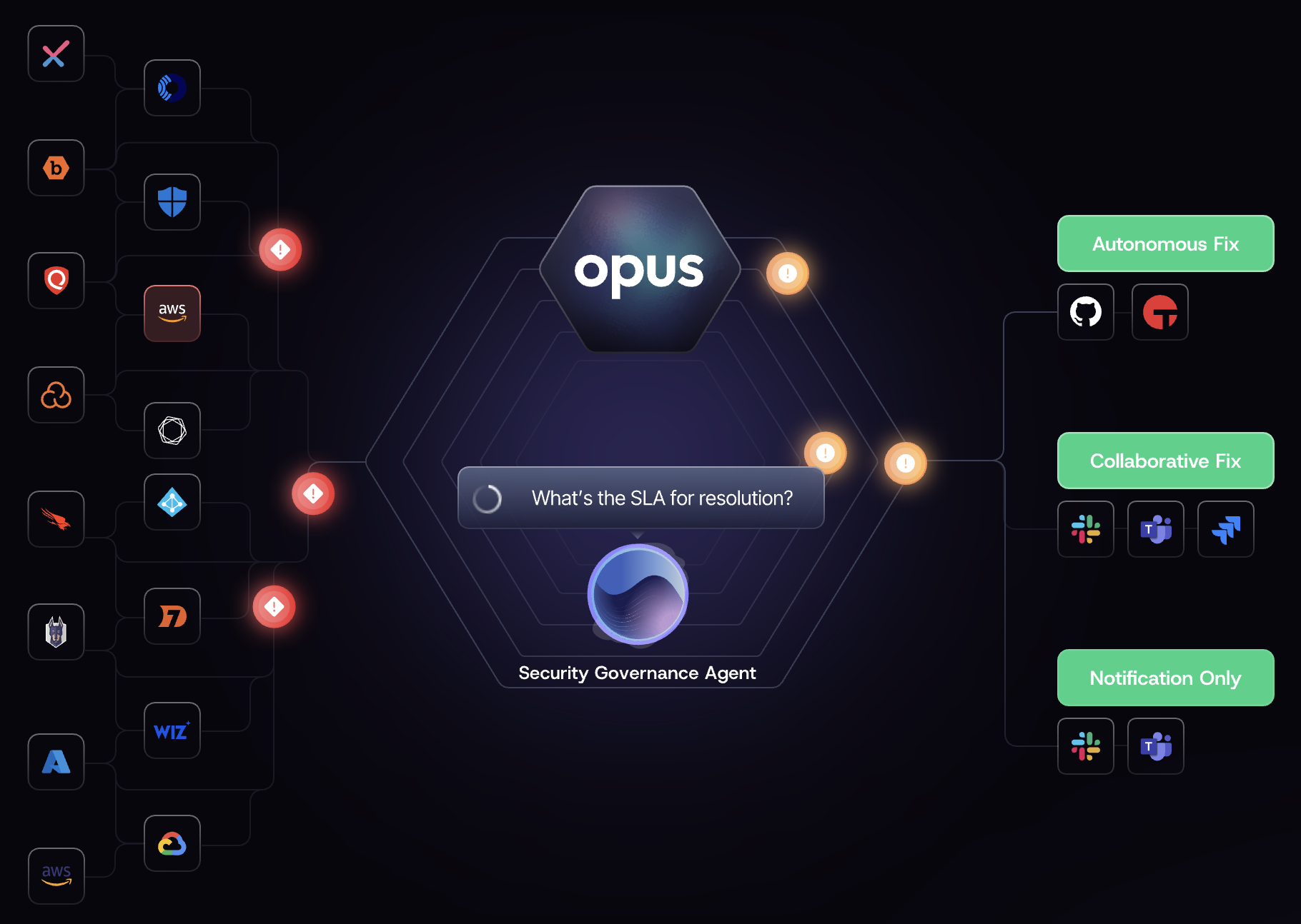 Opus Security의 멀티 에이전트 기반 취약점 관리 자동화 구조. 출처=Opus Security | 인포그랩 GitLab