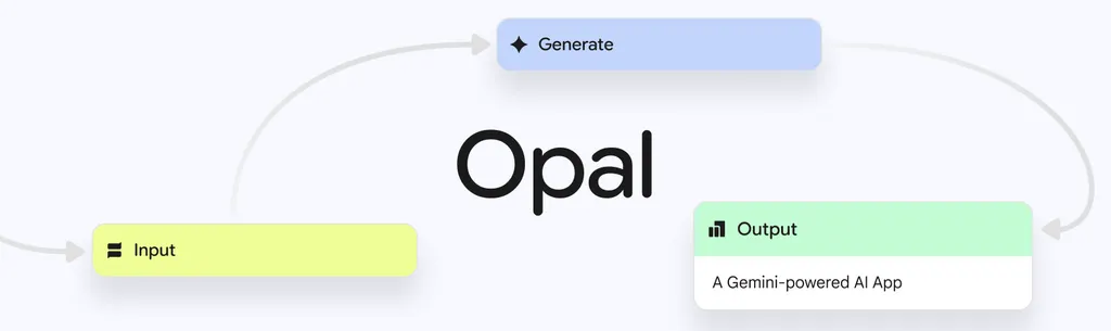 출처=Opal | 인포그랩 GitLab