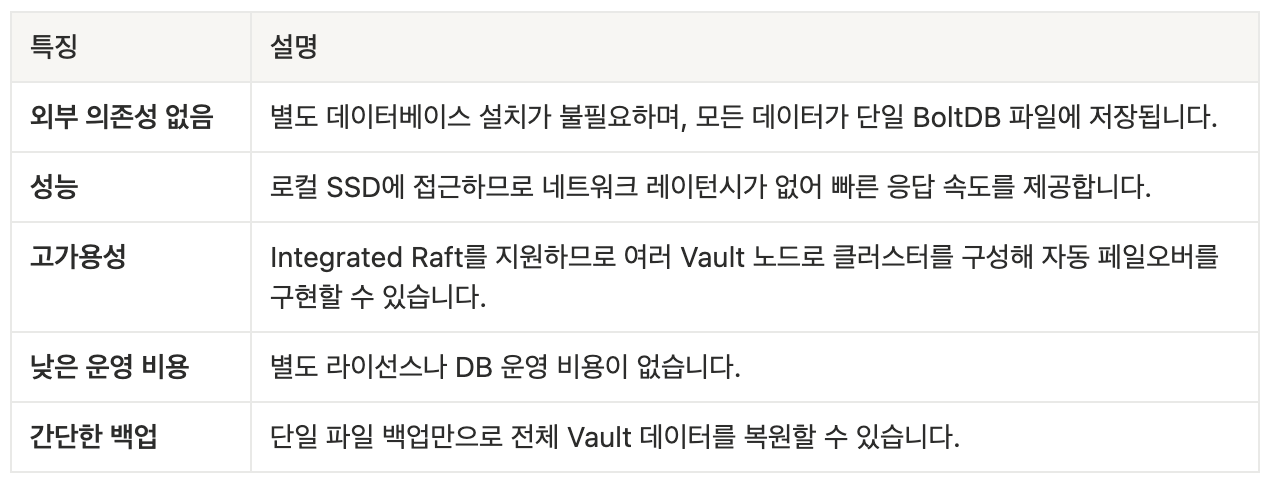 | 인포그랩 GitLab