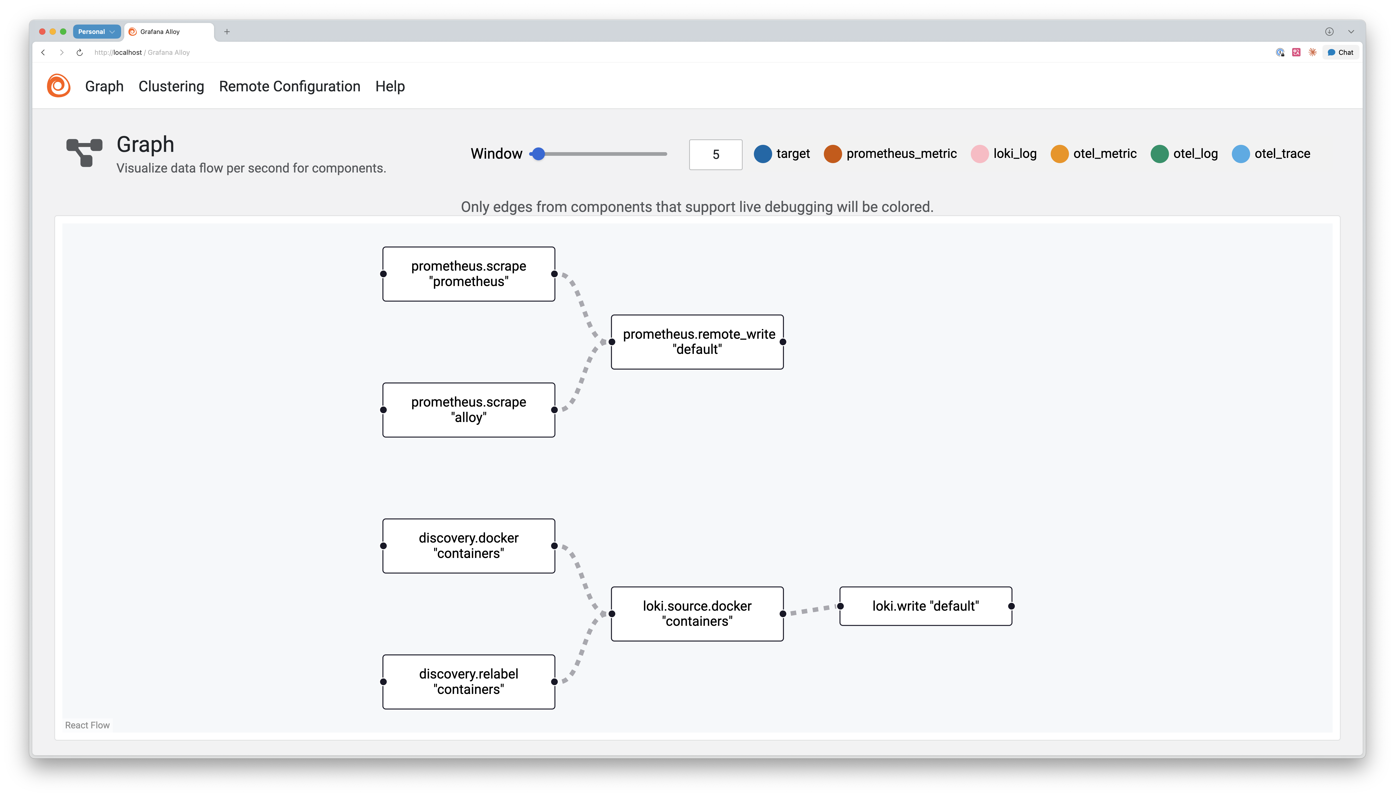 Alloy의 Graph 시각화 화면 | 인포그랩 GitLab