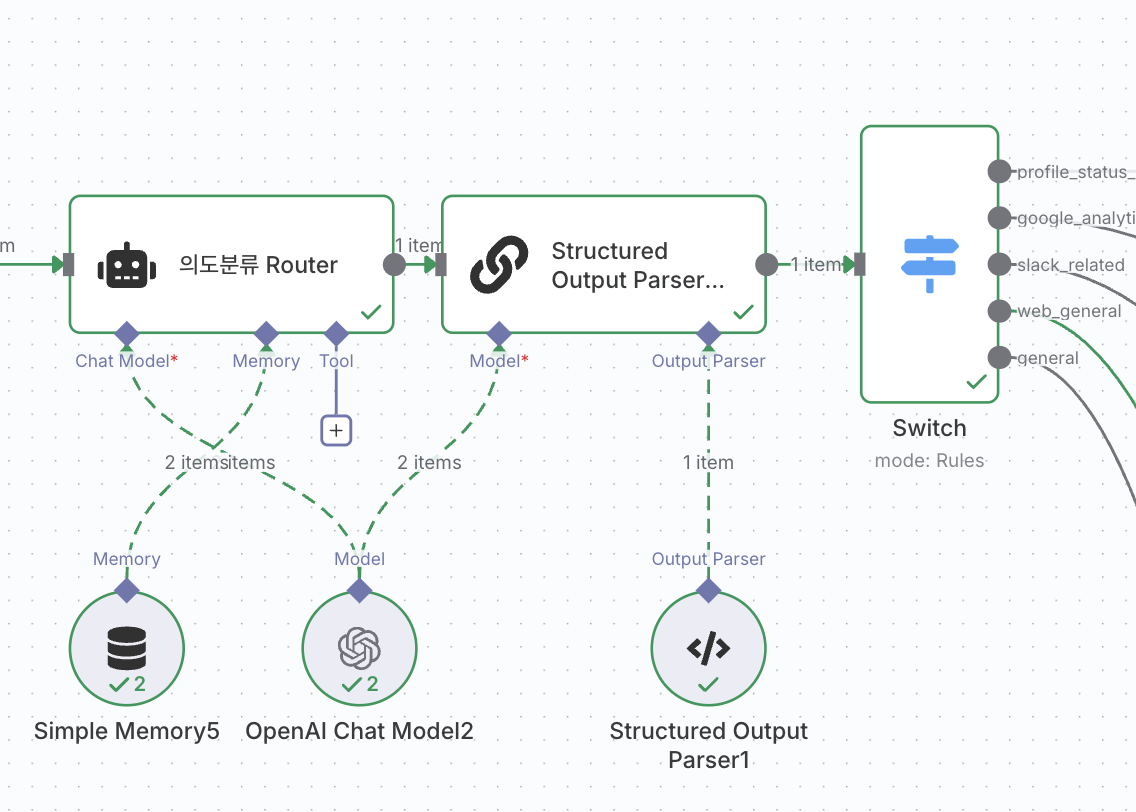 Friday 워크플로 2단계: AI Agent 기반 흐름 | 인포그랩 GitLab