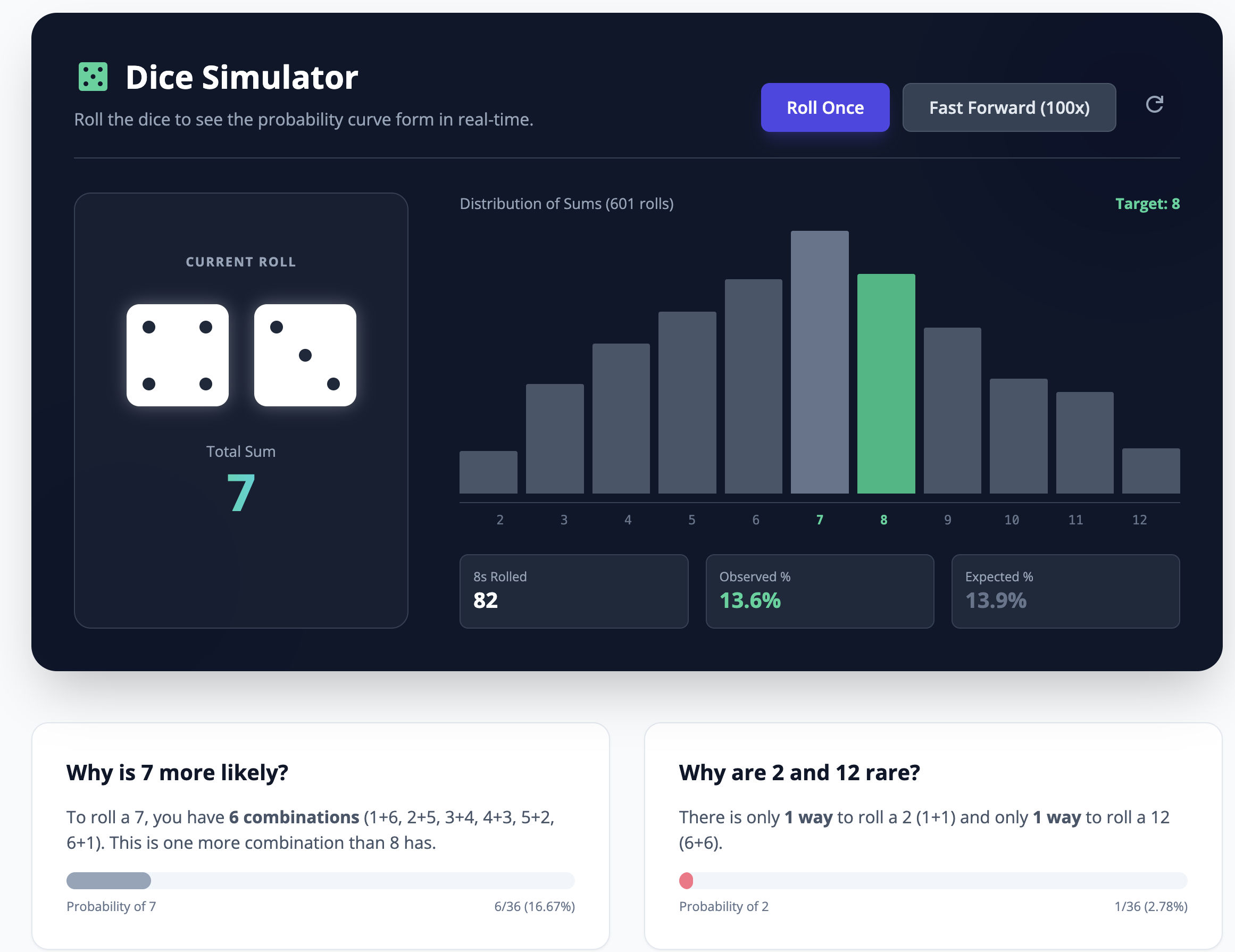 Dynamic View로 생성한 주사위 시뮬레이터 화면. 출처=Google Research | 인포그랩 GitLab