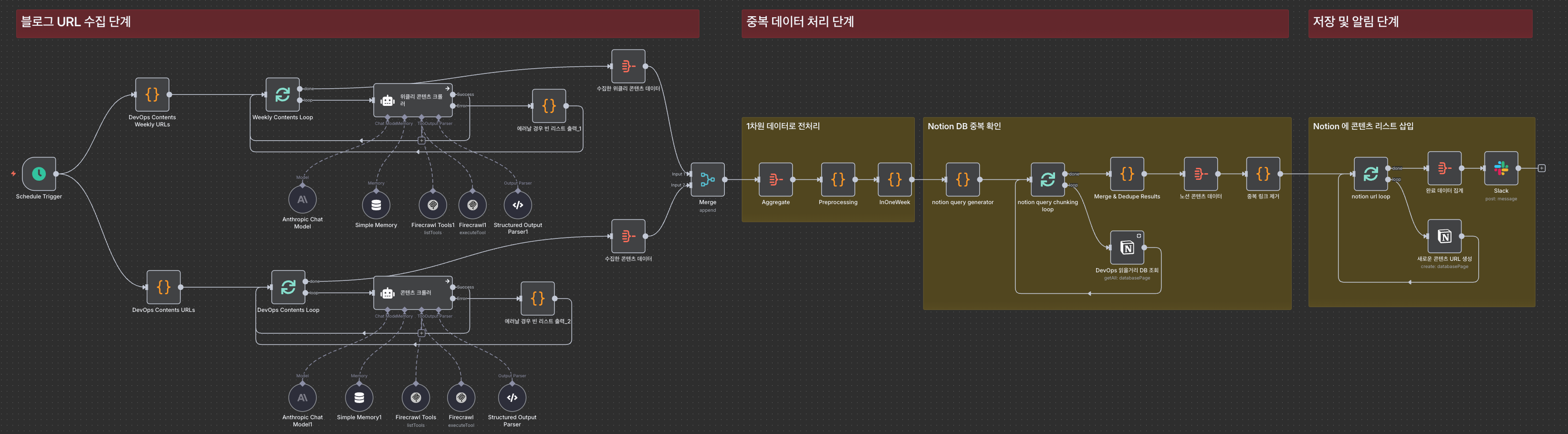 콘텐츠 수집 워크플로 전체 구조 | 인포그랩 GitLab