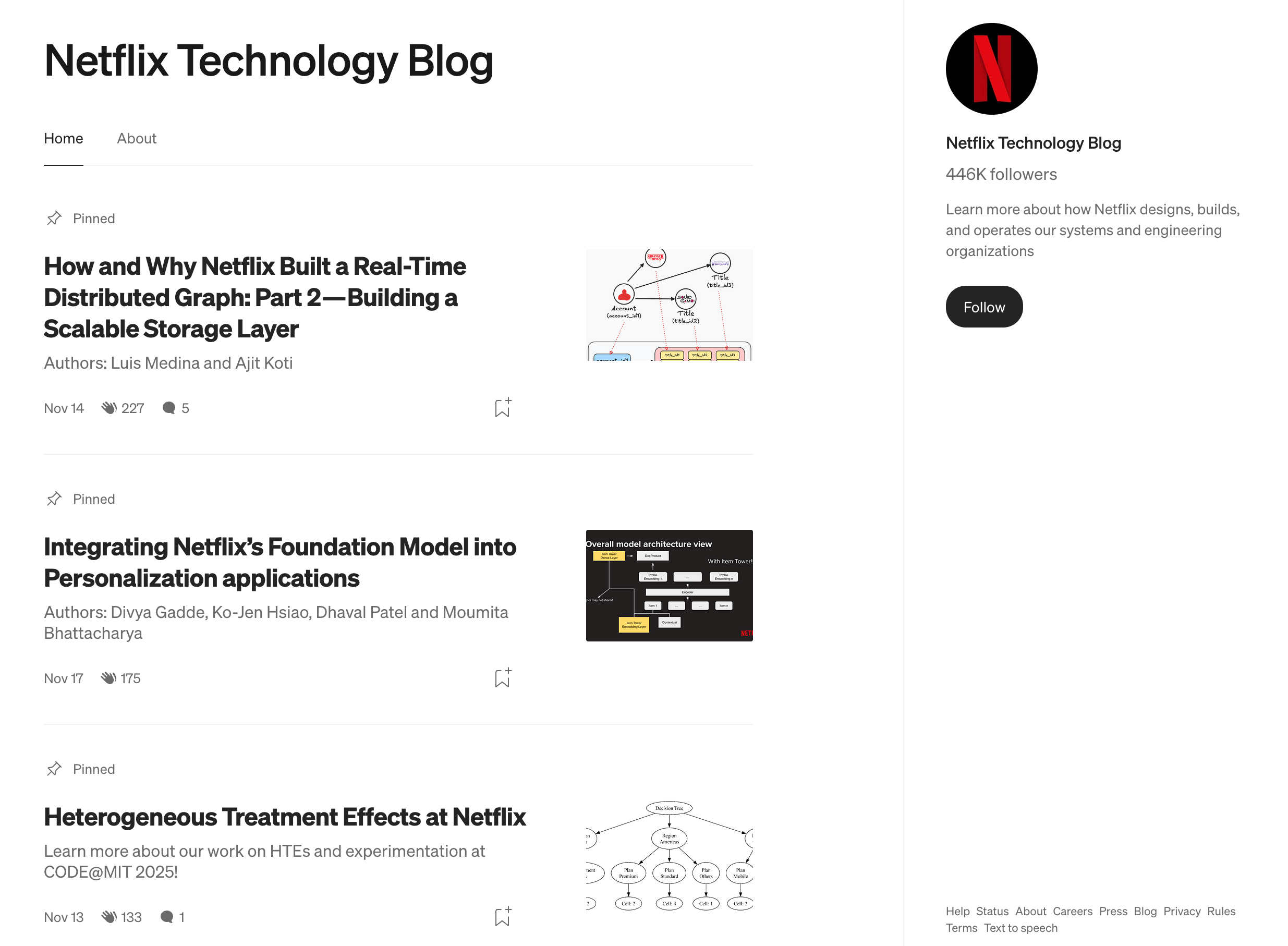 넷플릭스 기술 블로그의 글 목록 노출 방식 | 인포그랩 GitLab