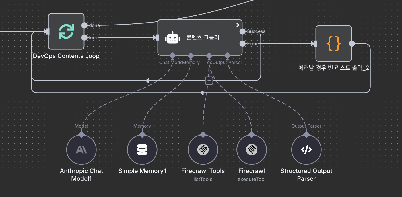 AI Agent 구성 요소 | 인포그랩 GitLab