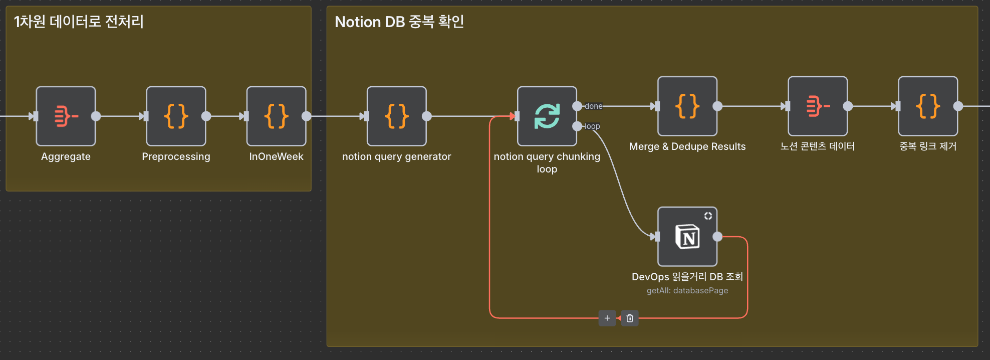 데이터 전처리 워크플로 | 인포그랩 GitLab