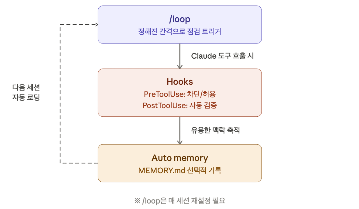 2026-03-25-claude-code-loop-0 | 인포그랩 GitLab