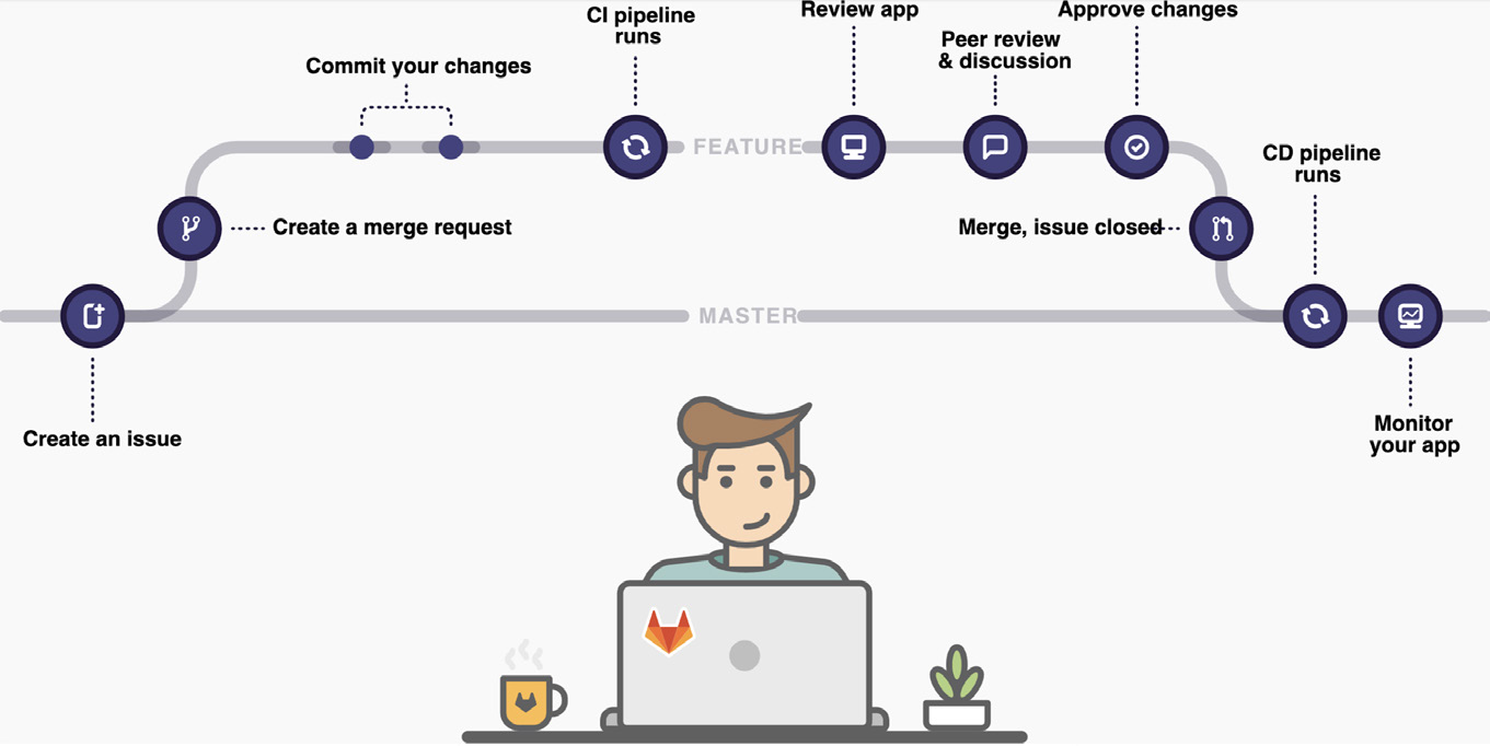 photo | 인포그랩 GitLab | 인포그랩 GitLab