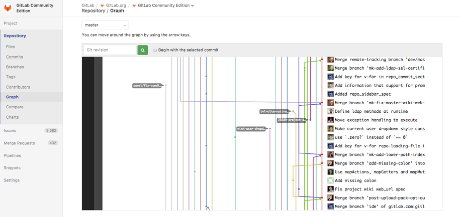 GitLab Repository 브랜치 그래프 시각화 | 인포그랩 GitLab